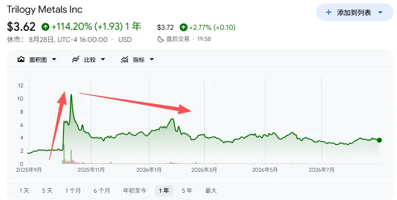 中选之后，“特朗普交易”要反噬了？