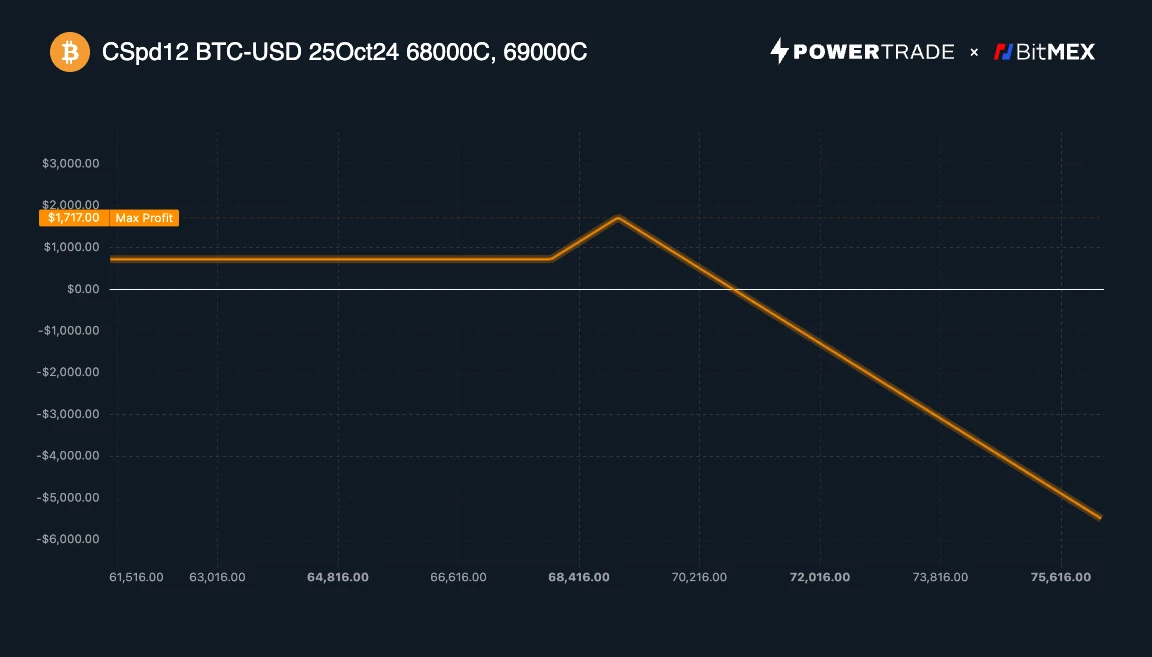 BitMEX Alpha:：比特币是否有足够动力突破历史新高?