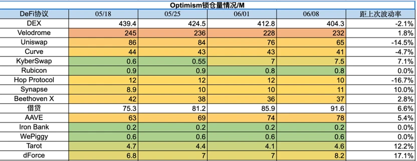 Foresight Ventures市场周报：加密监管博弈，市场凛冬将至？