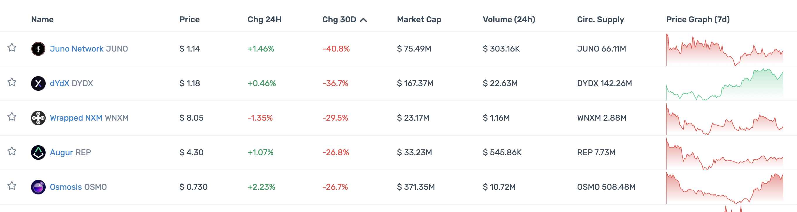 一览顶级加密投资机构Portfolio现状：多数已沦为Shitcoin