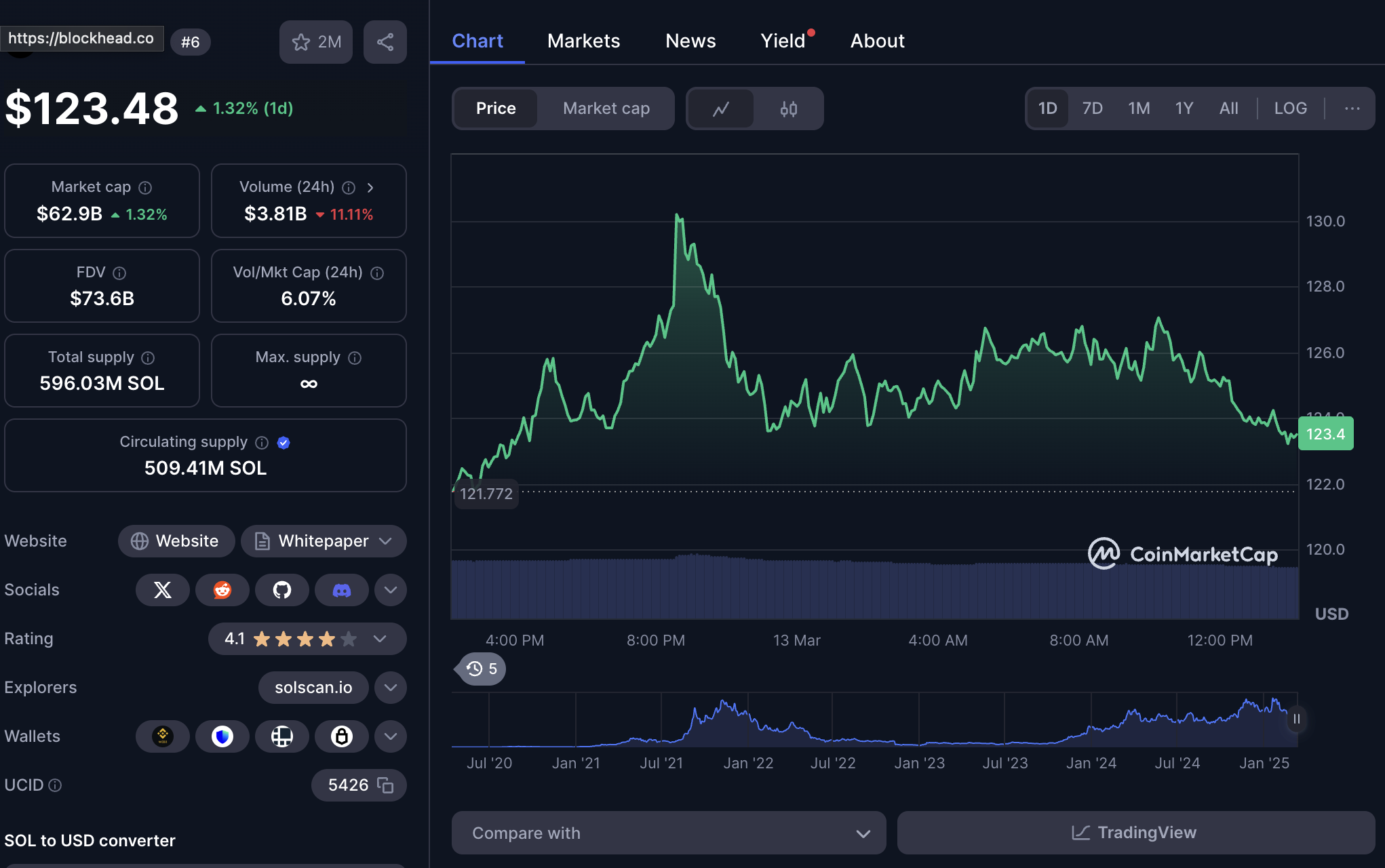 Franklin Templeton Files for Solana ETF One Day After XRP Filing