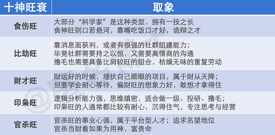 从CZ与孙哥的八字解析，在币圈暴富，你对应的八字需要做对哪些事情？