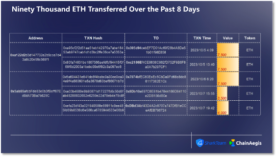 从链上分析角度看FTX破产清算过程，美国加密货币监管与风险处置能力究竟如何