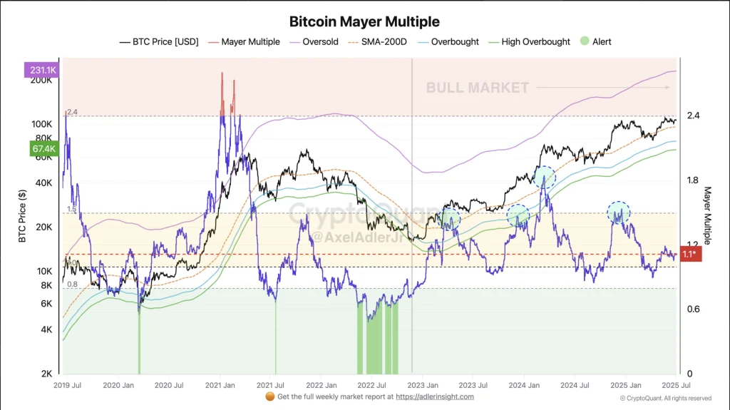 bitcoin price