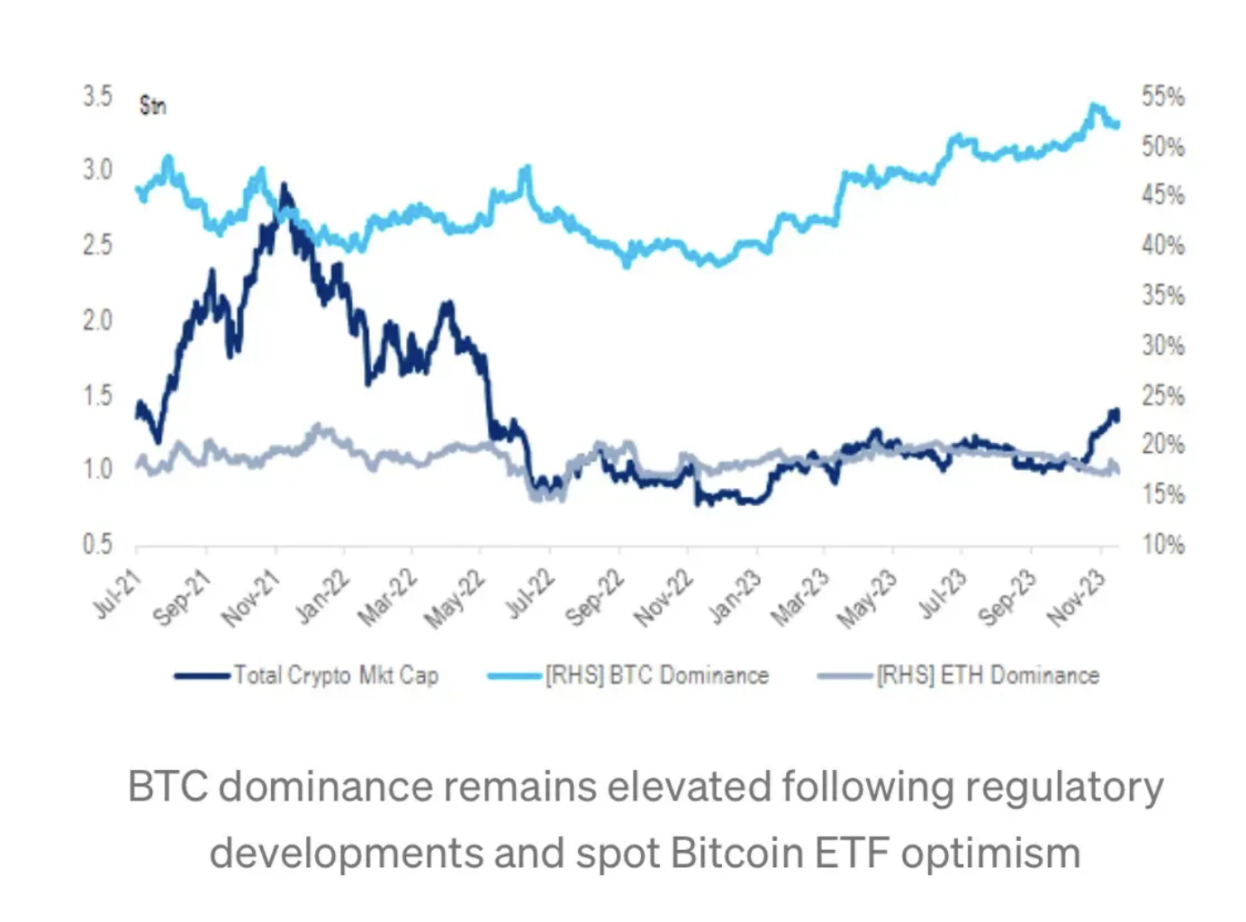 PSE Trading：BTC，FUD消除，看涨