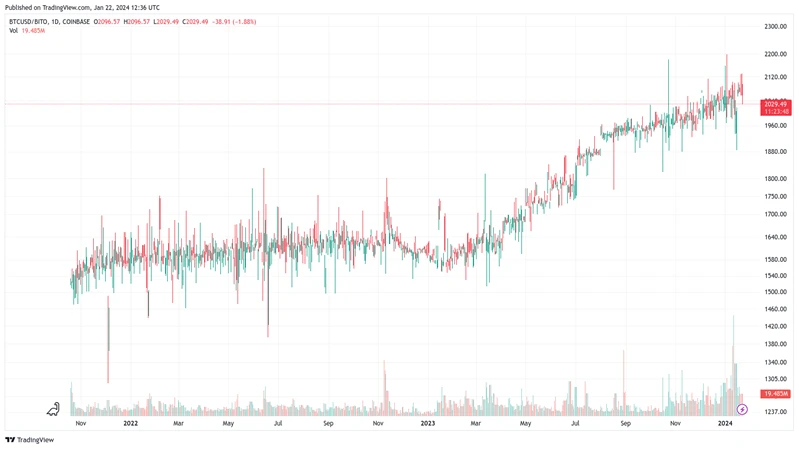 BTC现货ETF的影响分析：市场状况、交易因子与资金流入