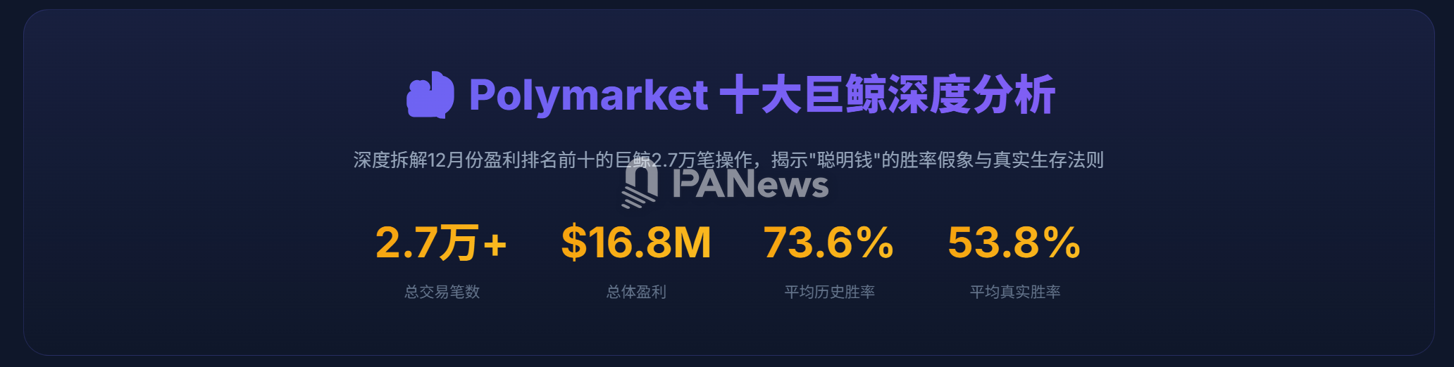 2.7万笔操作背后，Polymarket巨鲸的生存算法与胜率幻觉