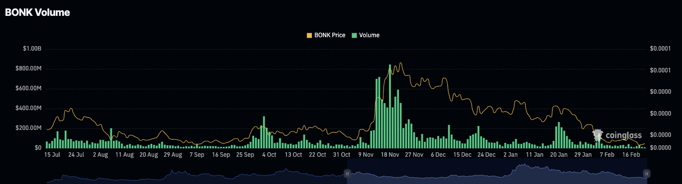 4 Solana Meme Coins That Could 40X Despite $1.7B SOL Unlock