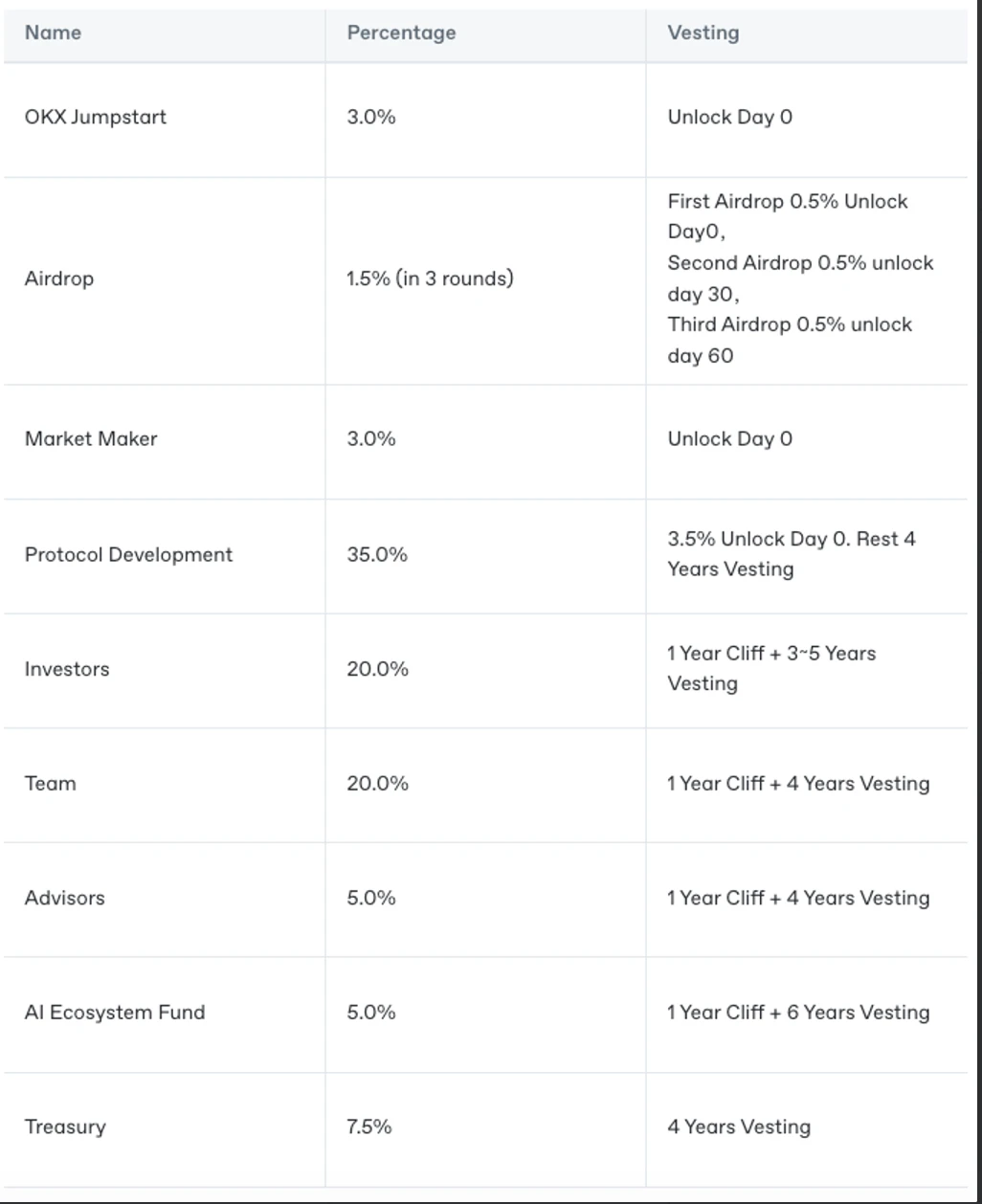 LD Capital：英伟达GTC大会在即，速览今年值得关注的AI加密项目