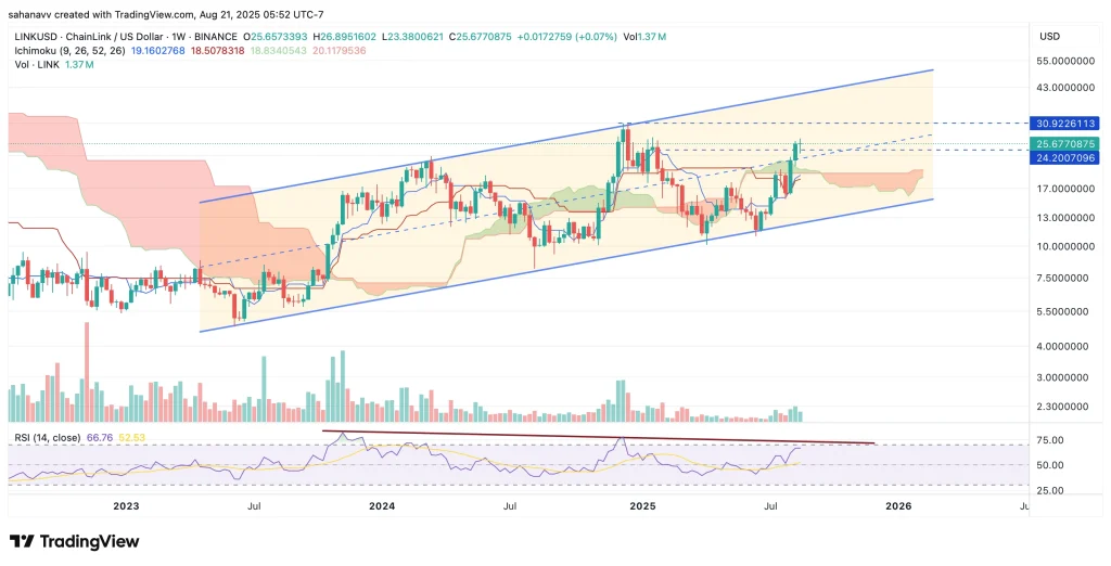 chainlink price 