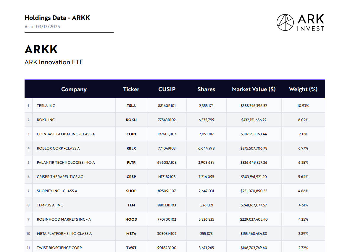 ARK Invest加码Coinbase、减持Block释放什么信号，为何旗帜鲜明看多比特币？