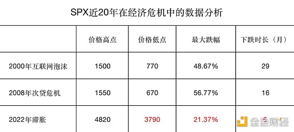 Binary Research：暴跌下的启示，探寻加密资产的金融属性周期