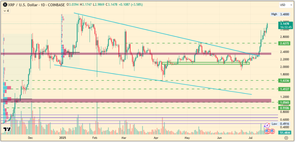 XRP Price Set For Historic Surge as UXRP-ETF Launch Date Tomorrow
