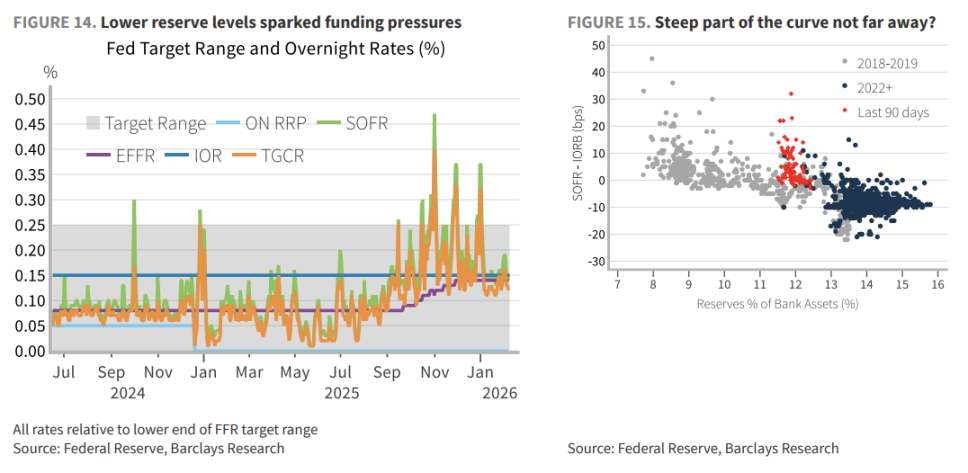 準備金需求曲線