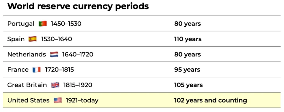 Could Bitcoin Solve America's $35 Trillion Debt Problem?