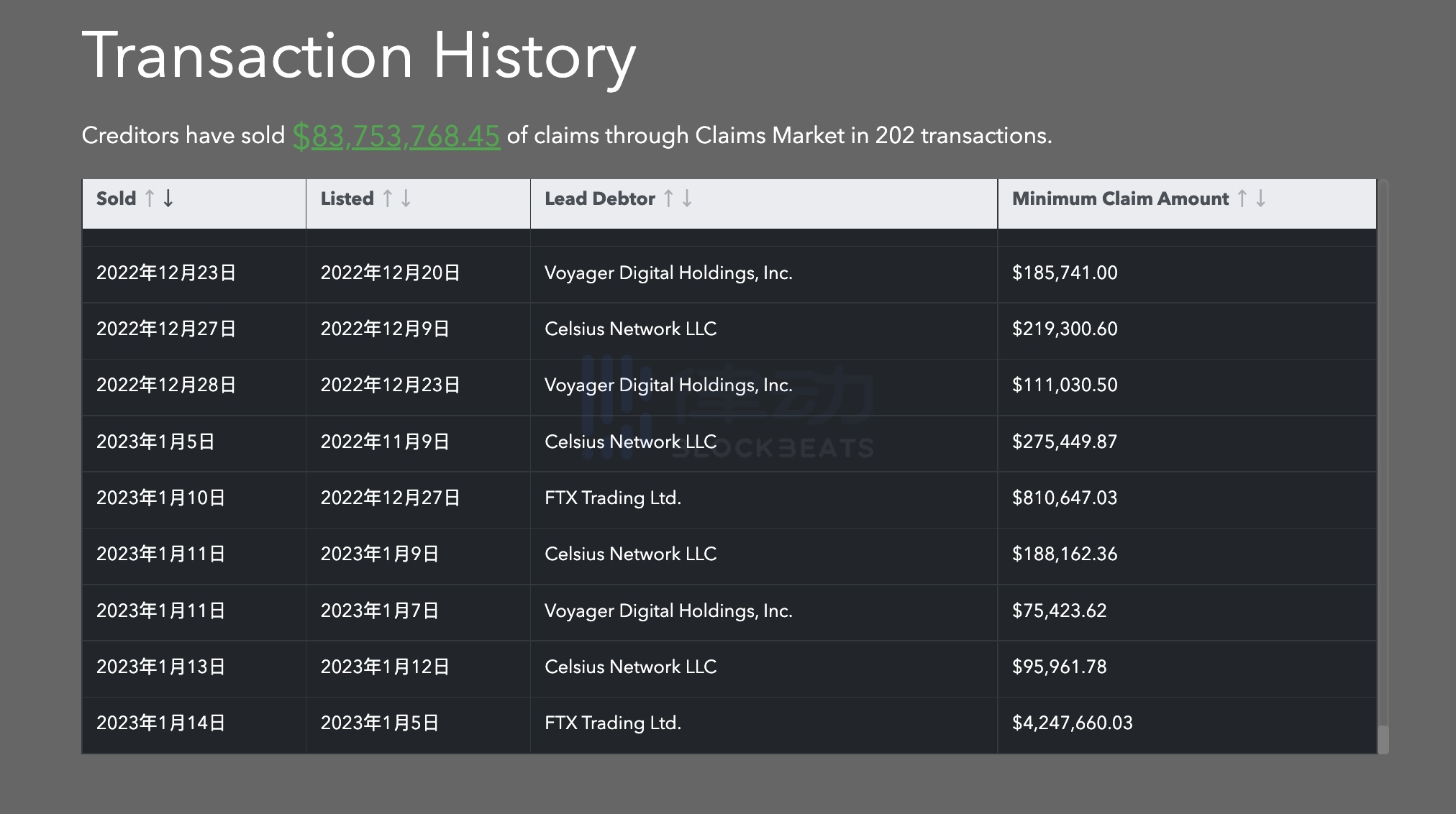 一览当下加密理赔市场格局：GTX、Xclaim、Claims-Market