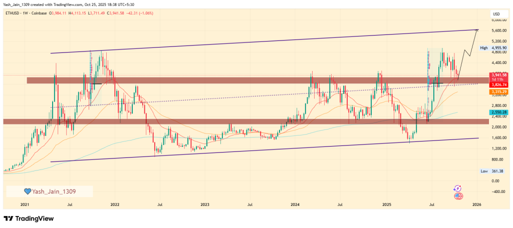 Ethereum Price Prediction 2025: Institutional Rotation Signals 40% Gains Ahead
