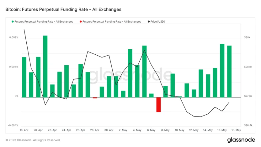 Foresight Ventures市场周报：市场震荡观望，BTC生态狂热