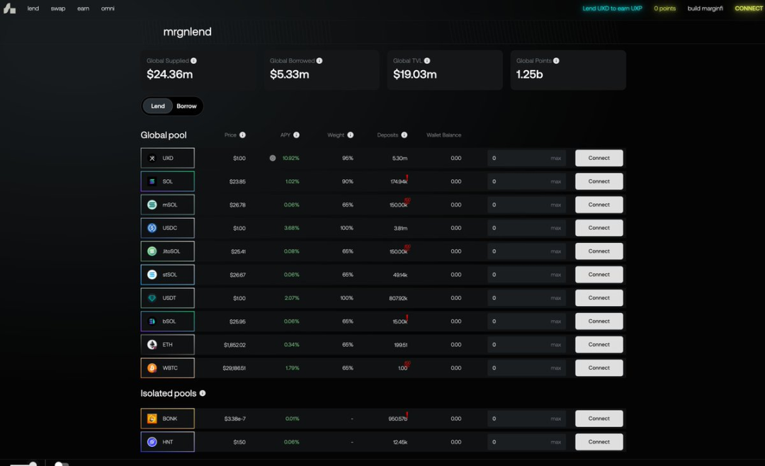 Solana DeFi 2.0？一文梳理值得关注的生态项目