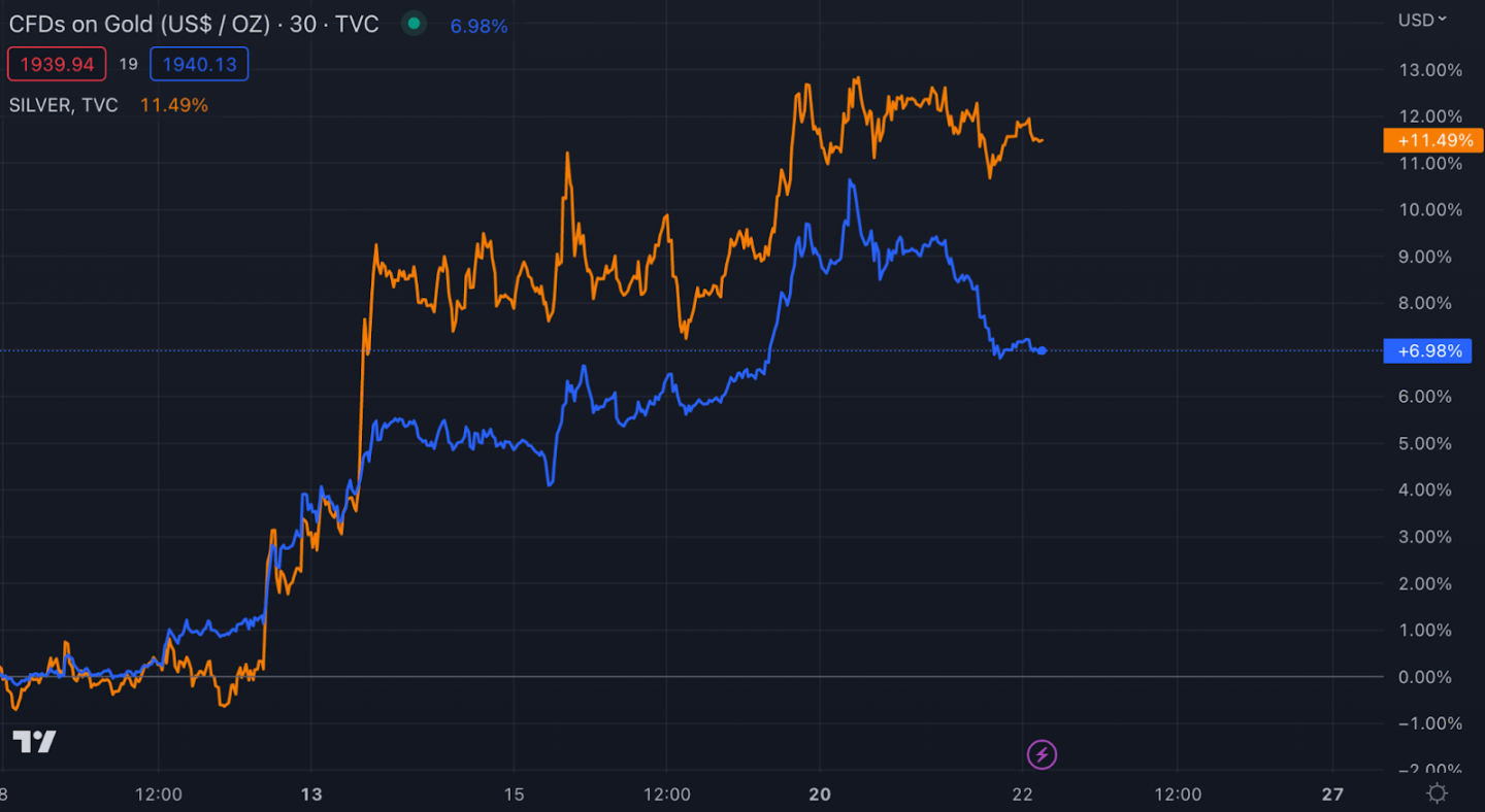 Bankless：终点100万美元？比特币的贝塔纳指和数字黄金之争