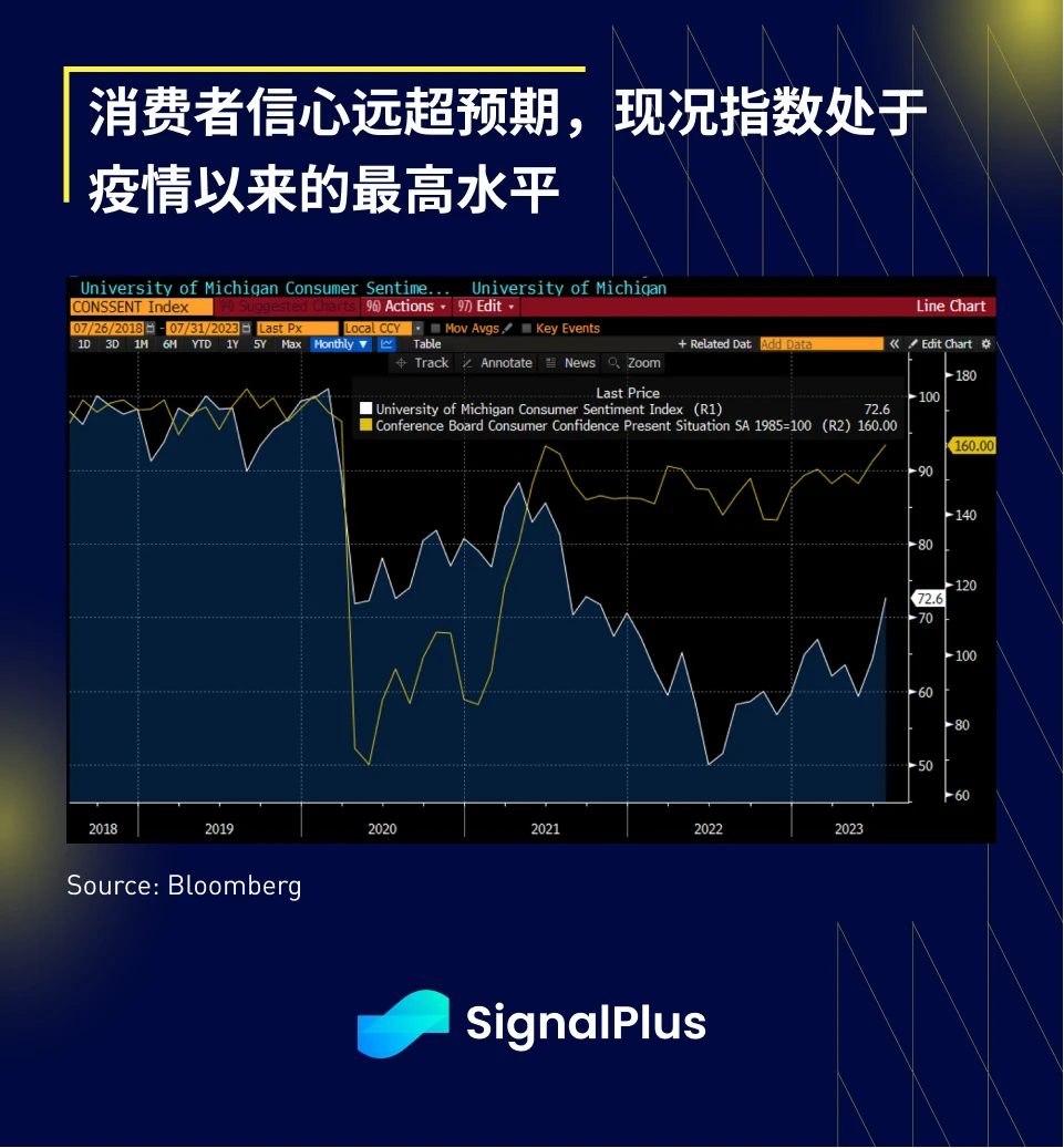 SignalPlus宏观研报(20230726)：市场平静，静待FOMC会议消息