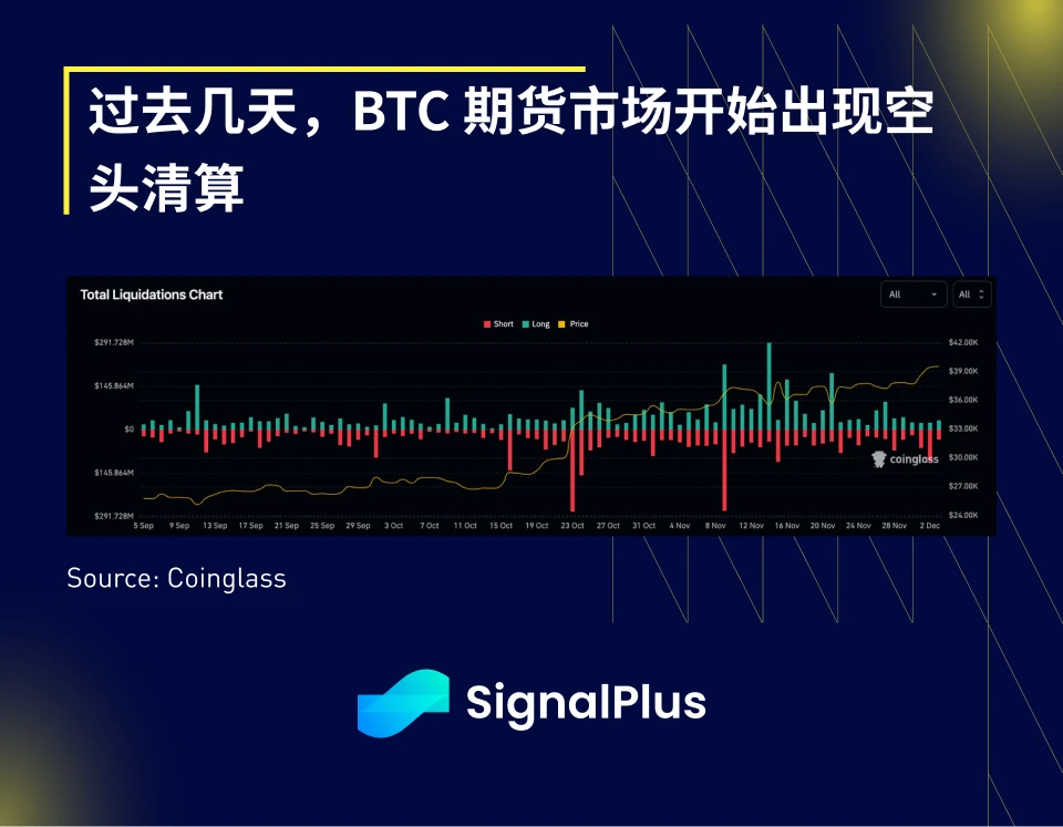 SignalPlus宏观研报(20231204)：2024年预计将有超过5次降息