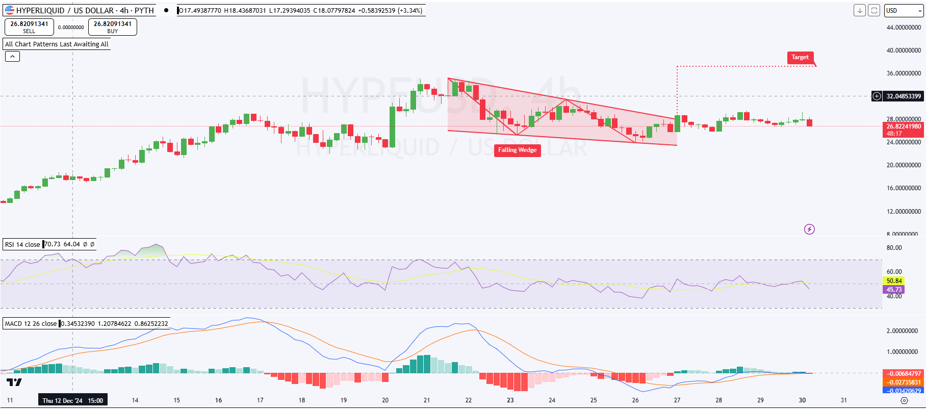 HYPE/USD : Source: TradingView)