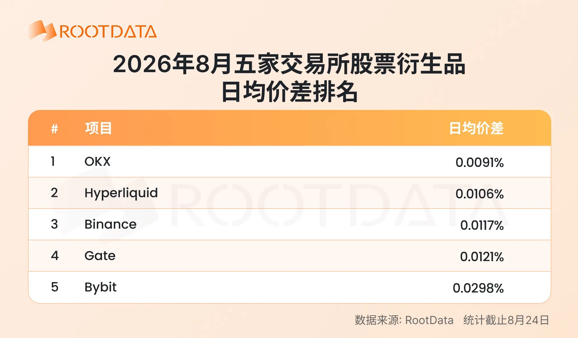 2026 年加密 TradFi 格局报告：爆发式增长下竞争如何演化？｜RootData Research
