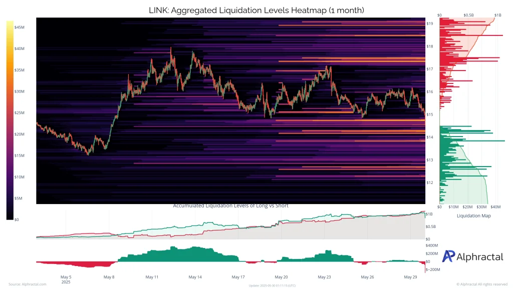 LINK heatmap