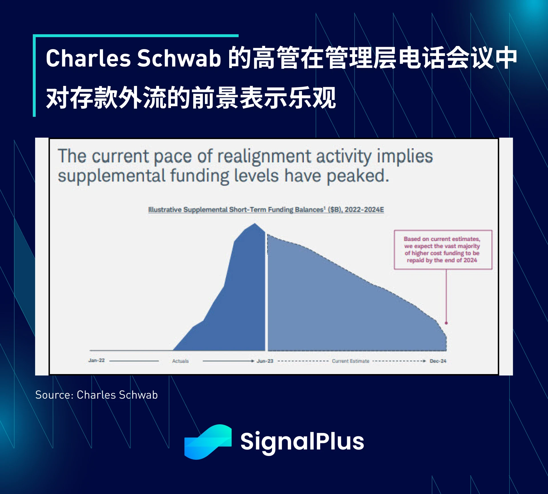 SignalPlus宏观研报(20230719)：加密市场持续疲软，波动率降至低点