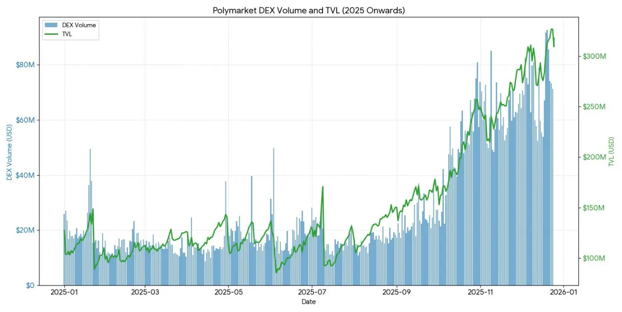 “躺赚”时代终结，加密期权如何扛起2026年的收益大旗？