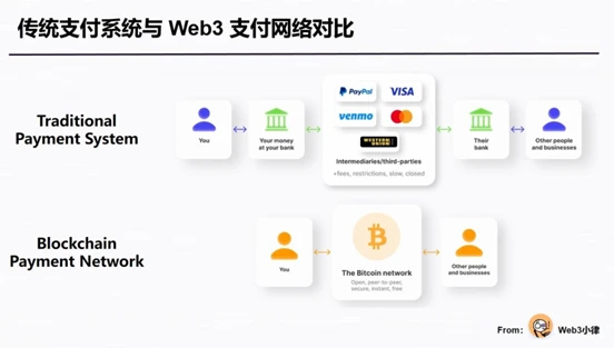 PayFi新叙事的春风与阻碍