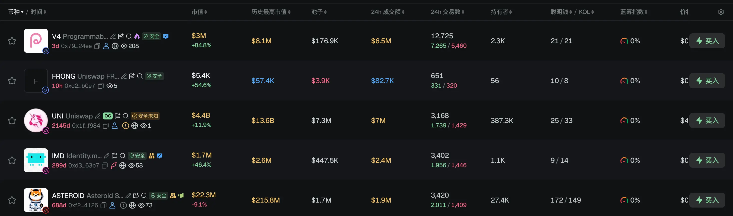 早报｜前 OpenAI 研究员旗下对冲基金 Situational Awareness 被迫清仓全部公开股票持仓；币安研究：2026 年上半年链上市场普遍收缩，DeFi TVL 下滑 38%