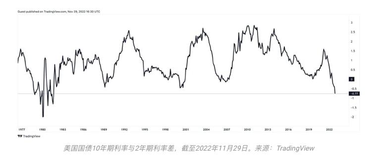 灭绝、幸存与进化：写在11月的加密市场之后