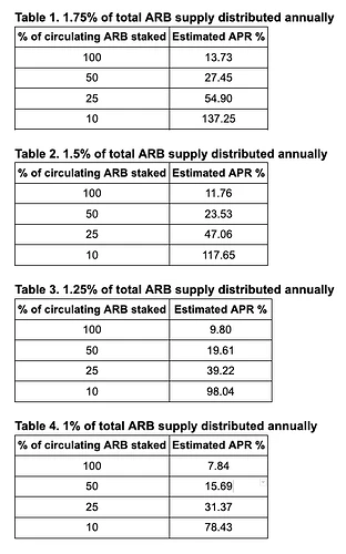 Arbitrum“质押”提案启动投票，ARB要增发了吗？