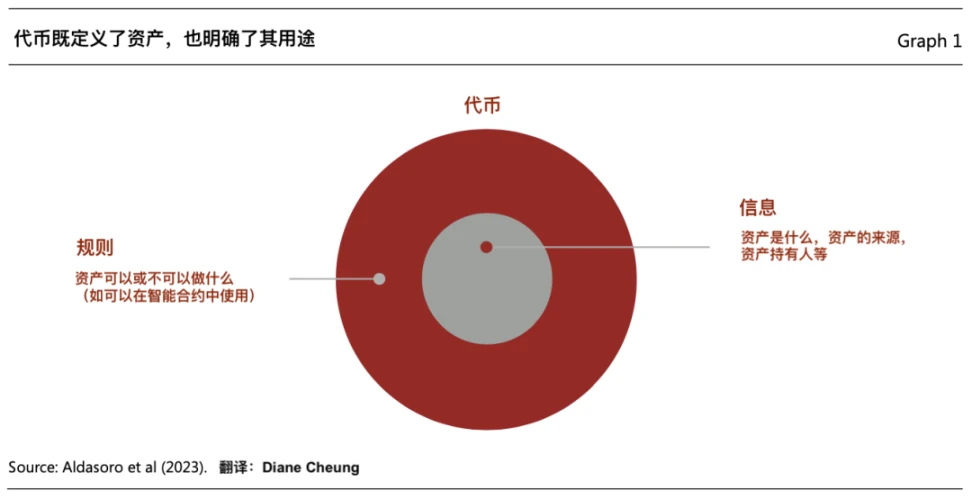 代币化与统一账本：构建未来货币体系蓝图