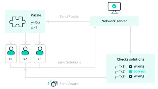 ​深入探讨BTC Layer2的前世今生与未来