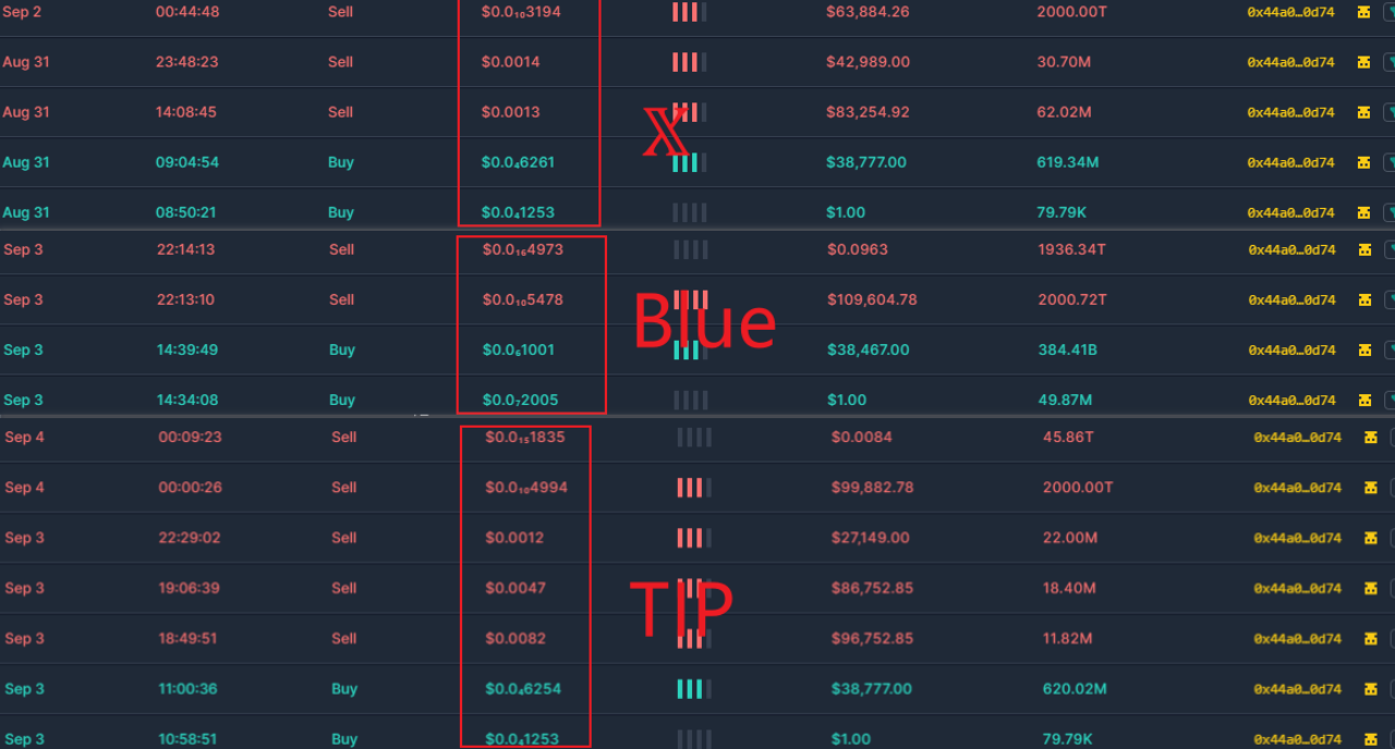 SharkTeam：Rugpull工厂黑色产业链分析