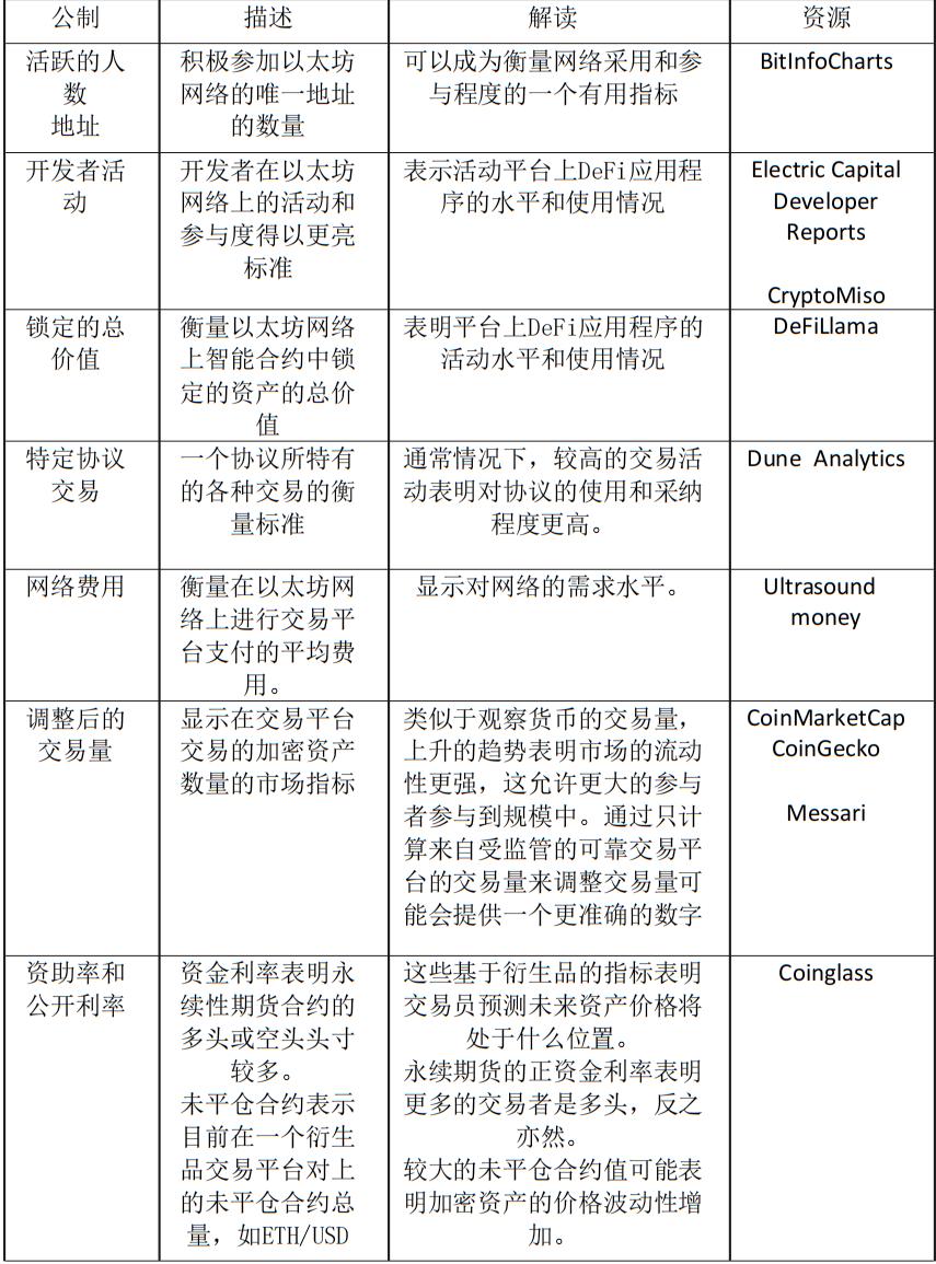 Grayscale：如何给以太坊估值？