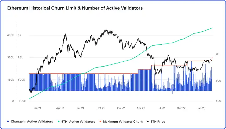 ConsenSys深入解读：关于ETH质押提款的终极指南