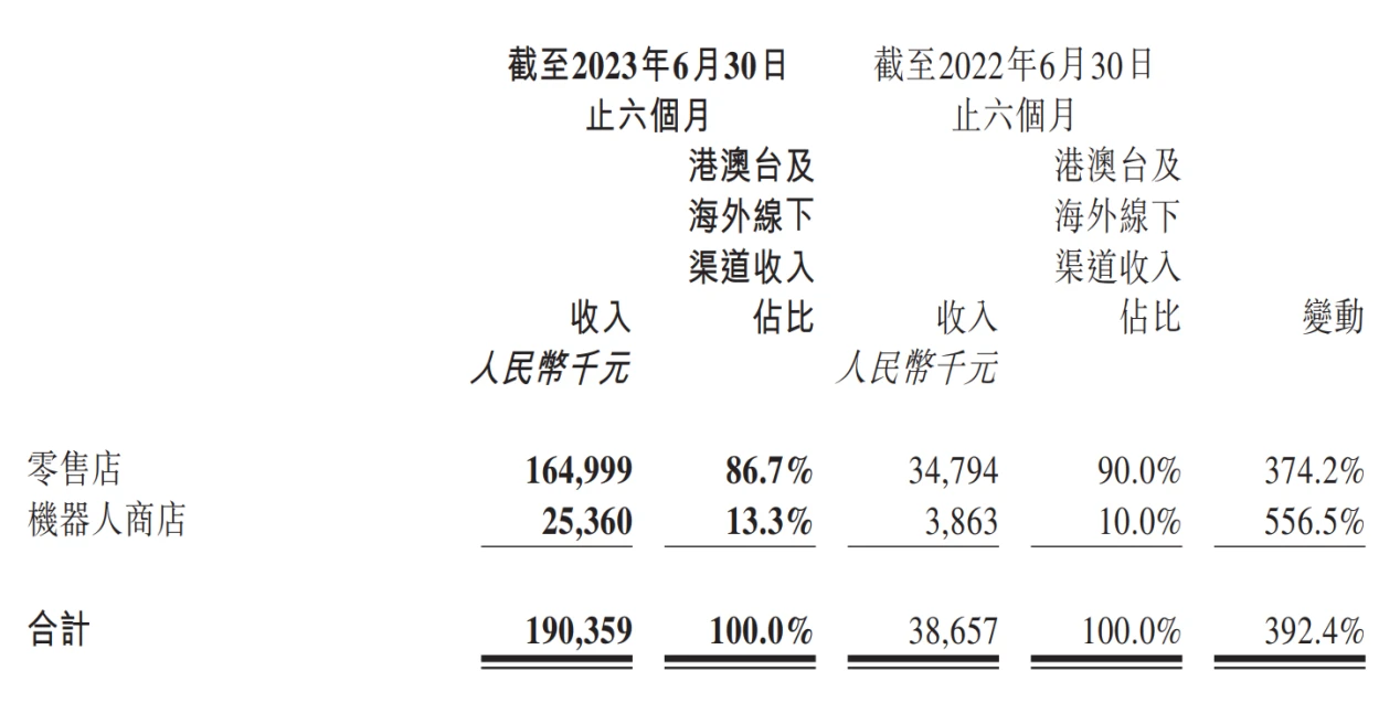 LD Capital：泡泡玛特业绩大幅回暖，看好IP+出海战略贡献增长