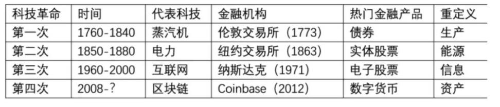 BTC的最后一个mega周期：BTC的价值和价格论