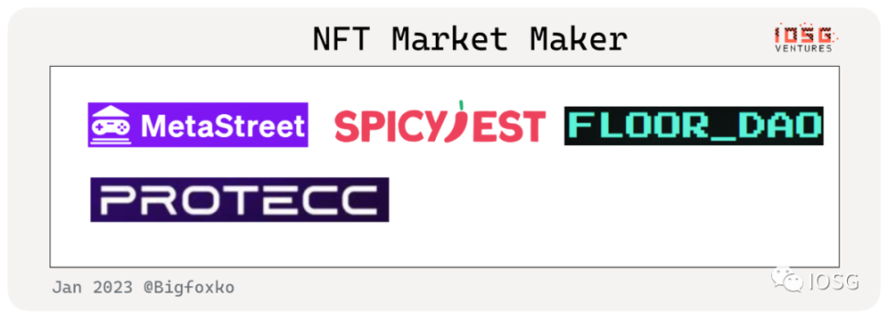 概览NFTFi赛道图谱：NFT金融化迎来系统性机会？