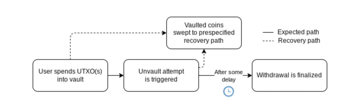 HashKey Capital研报：Covenants，<a href=