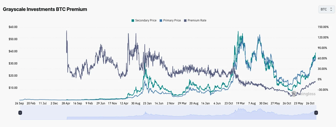 SignalPlus波动率专栏(20240112)：ETF首日上线，BTC冲高回落