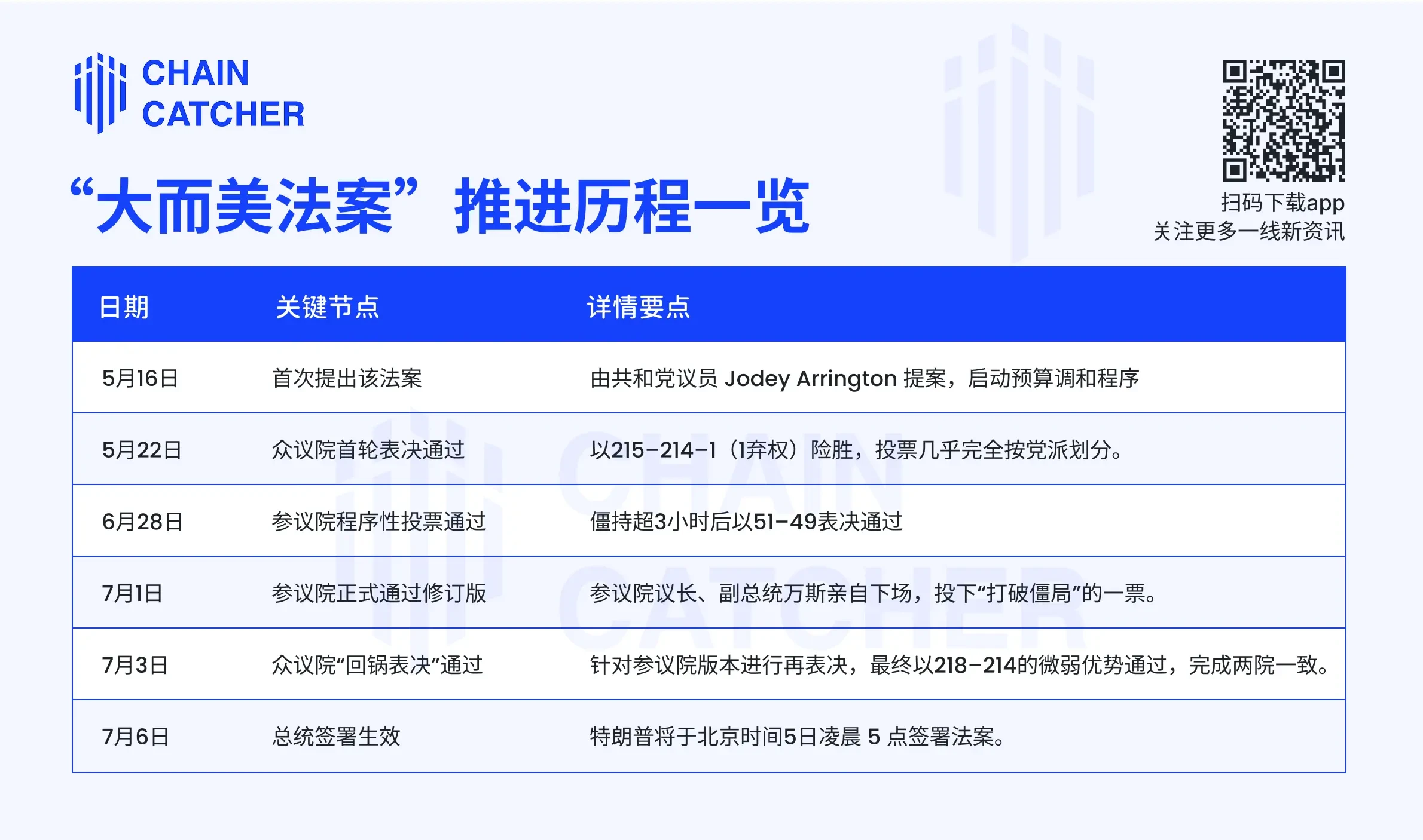 《美丽大法案》惊险通关，一览869页文本背后的权力角逐