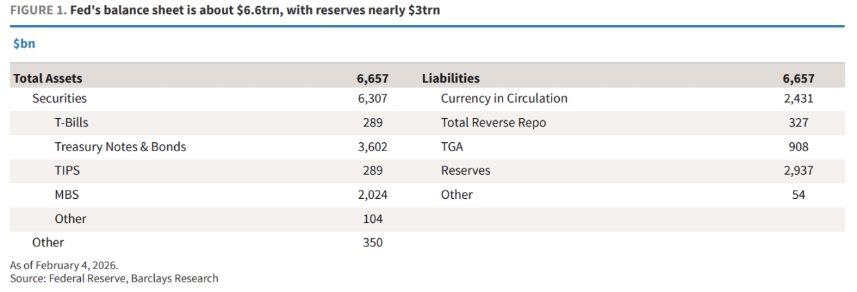 聯準會資產負債表規模歷史