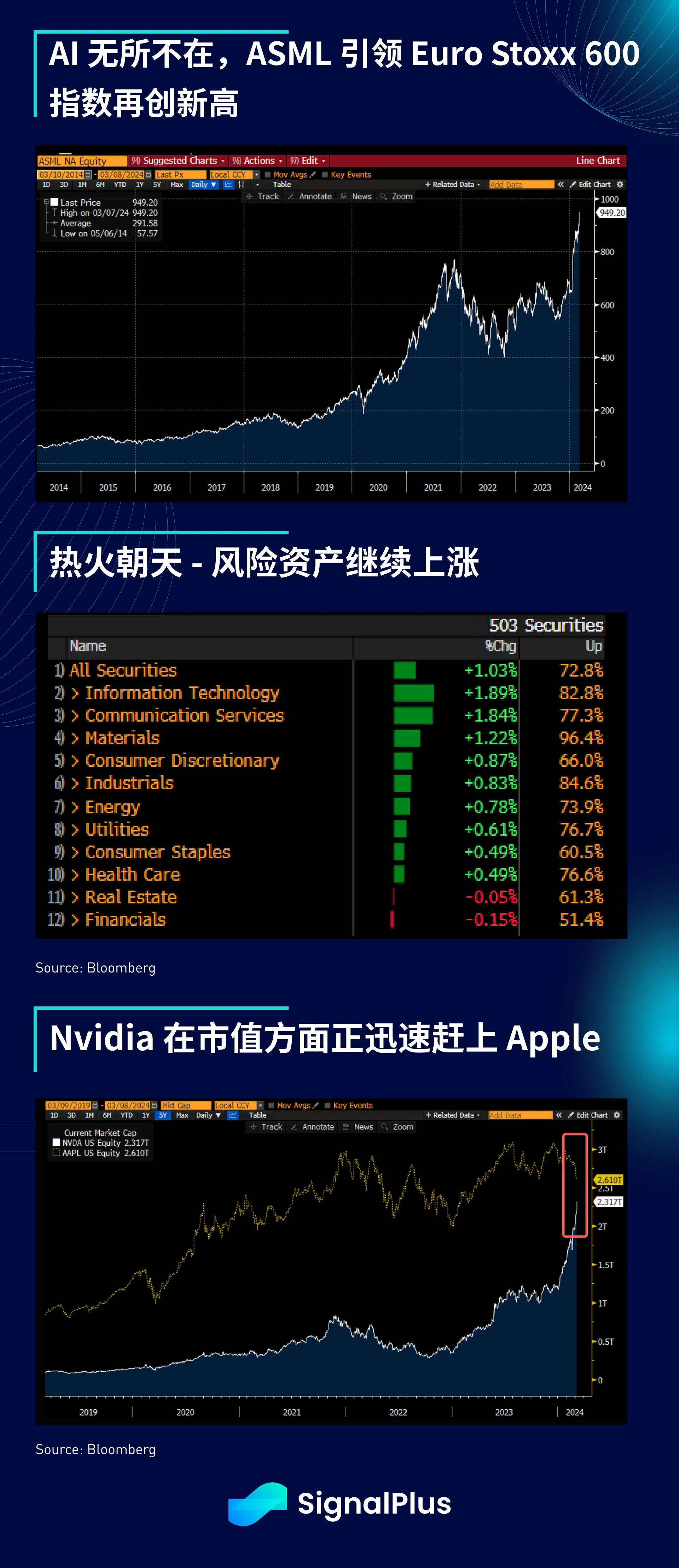 SignalPlus宏观分析(20240308)：市场当前预测6月开始降息的可能性超75%