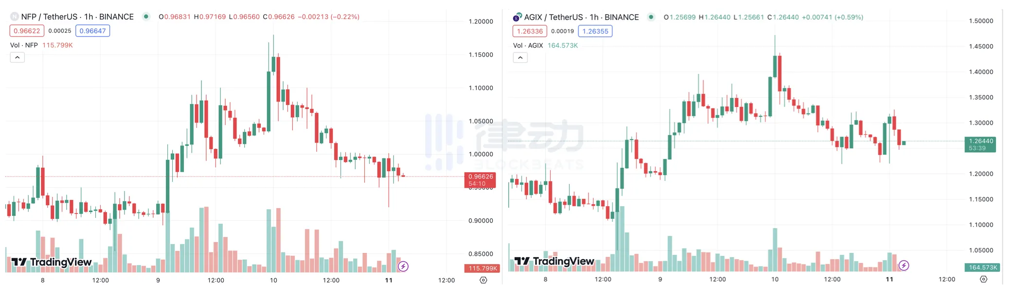 解读AI板块过山车行情：大户砸盘还是英伟达下跌？