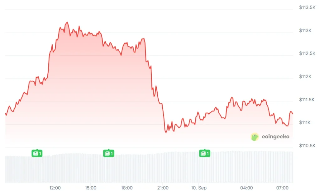 bitcoin-price-chart
